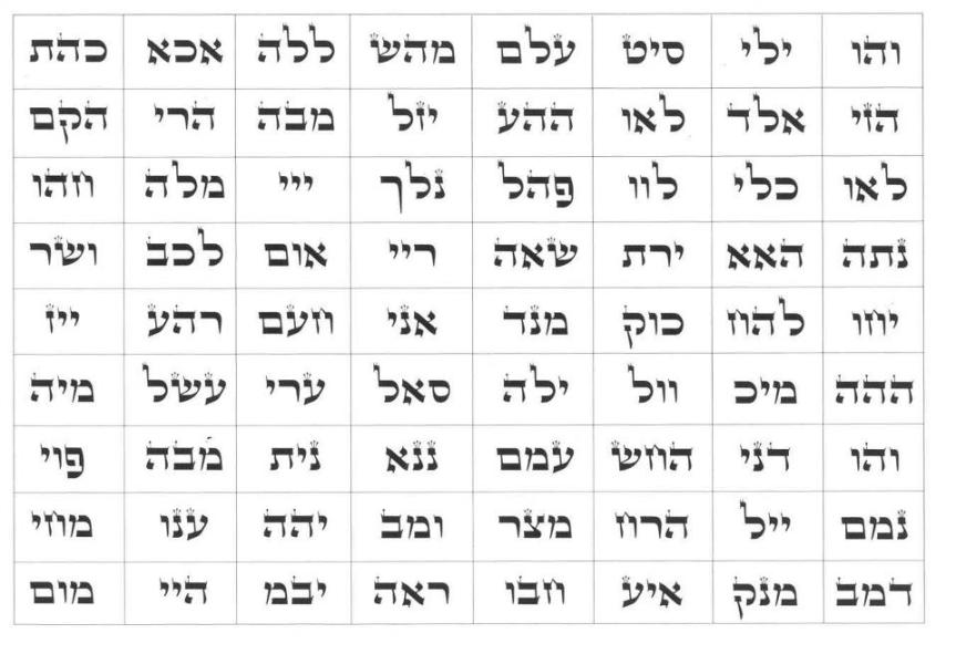 A arte da Feitiçaria – Benzedura para Justiça e proteção contra os&nbsp;inimigos