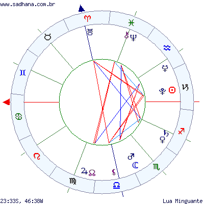 Horoscopo Mensal by Tânia Gori – Janeiro de&nbsp;2019