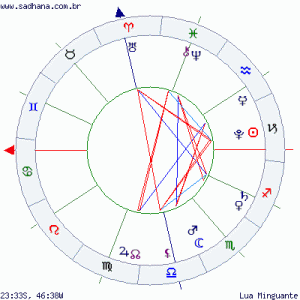 Mapa Astral do Mês de Janeiro de 2019